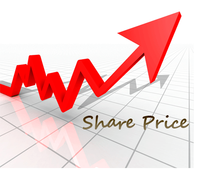 Share price
