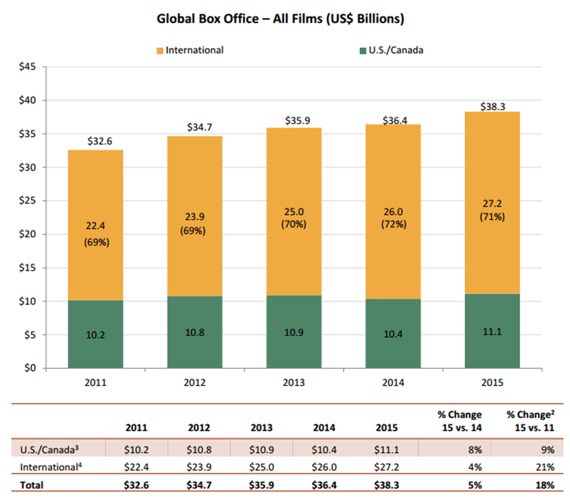 Menteen Industry Analysis