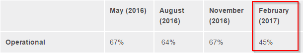 CIMA Exam Results