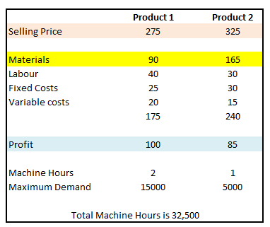 Throughput Accounting