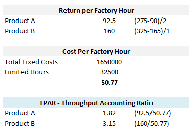 TPAR - CIMA P2 Exam Tips