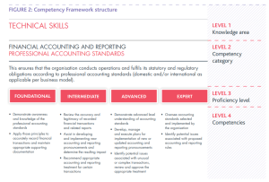 CIMA PER: Practical Experience Requirements – The CIMA Student
