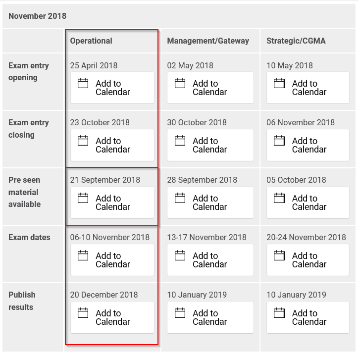 Analysing CIMA Exam&nbsp;Results